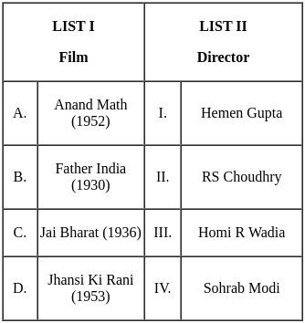 UGC NET Paper 2: History 29th August 2024 Shift 2 | UGC NET Past Year Papers