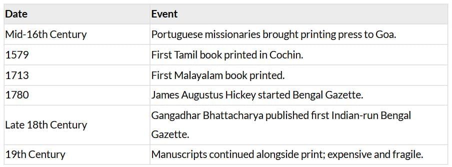 Cheatsheet: Print Culture & the Modern World | Social Studies (SST) Class 10