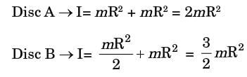 GATE Past Year Questions: Impulse & Momentum | Engineering Mechanics - Civil Engineering (CE)
