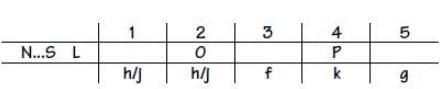 Practice Question - 5 (Tabular Arrangement) | 100 DILR Questions for CAT Preparation