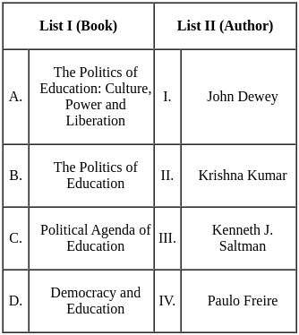 UGC NET Paper 2: Education 14th March 2023 Shift 1 | UGC NET Past Year Papers
