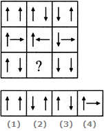 Practice Questions: Figure Matrix | CSAT Preparation - UPSC