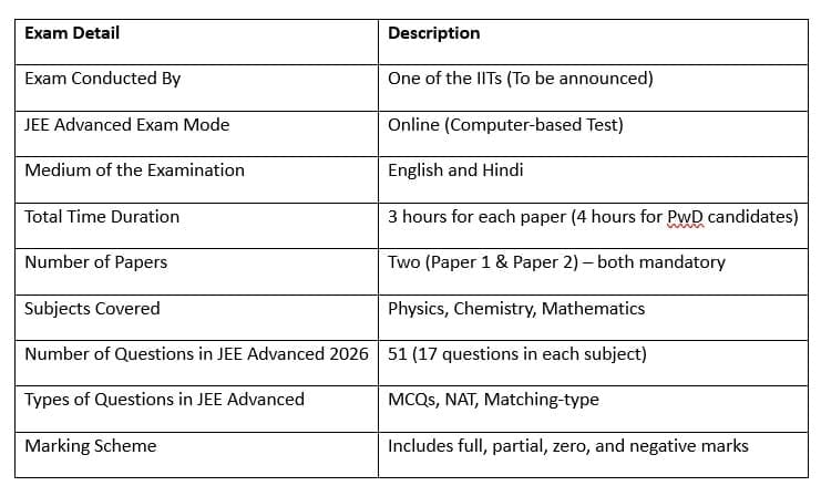 JEE Advanced 2026 Pattern