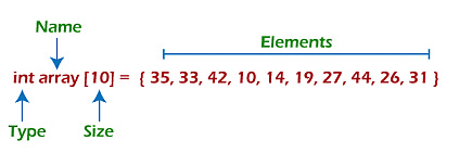 Array (Data Structures) - javatpoint