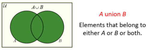 Important Formulas: Probability | CSAT Preparation - UPSC