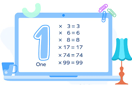 Multiplication Class 4 Notes Maths