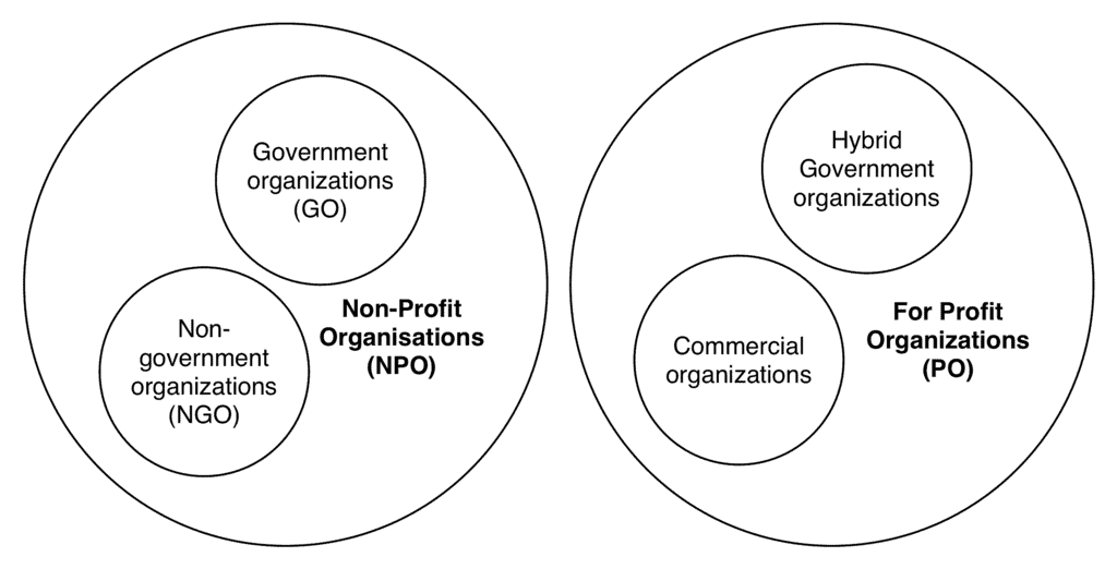 NGO vs FPE