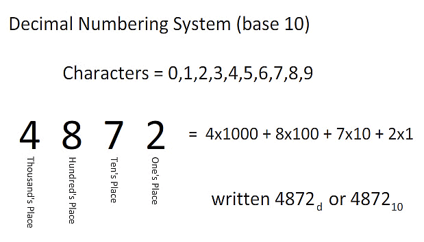 Exponents and Powers Class 7 Notes Maths Chapter 10