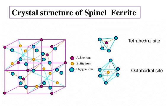 Close Packed Structures, Packing Efficiency & Imperfections in Solids | Chemistry for JEE Main & Advanced