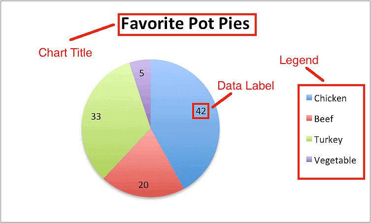 Pie Chart