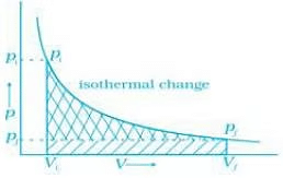 NCERT Exemplar: Thermodynamics | Chemistry Class 11 - NEET
