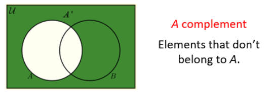 Important Formulae: Set Theory | CSAT Preparation - UPSC