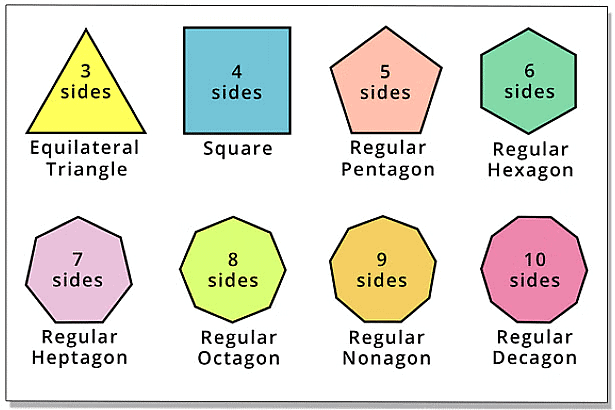 Symmetry Class 7 Notes Maths Chapter 12