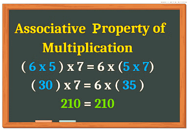 Multiplication Class 4 Notes Maths