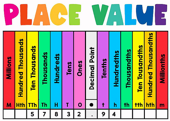 Class 4 Maths - Multiplication - CBSE Worksheets Solutions
