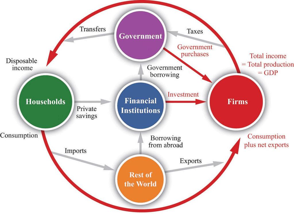 Ramesh Singh Summary: Introduction to Economics- 2 | Indian Economy for UPSC CSE