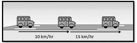 Motion and Time Class 7 Notes Science Chapter 9