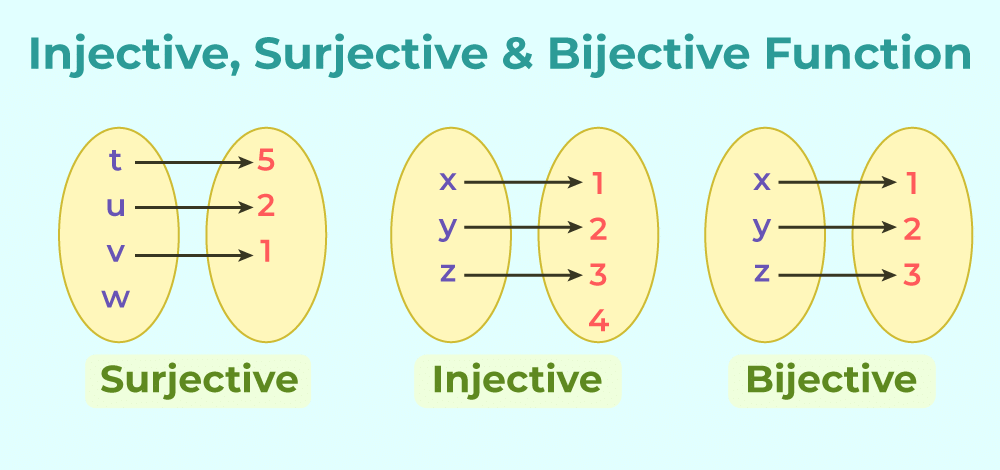Overview: Functions | Quantitative Aptitude (Quant) - CAT