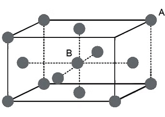 Solved Examples: The Solid State | Chemistry for JEE Main & Advanced