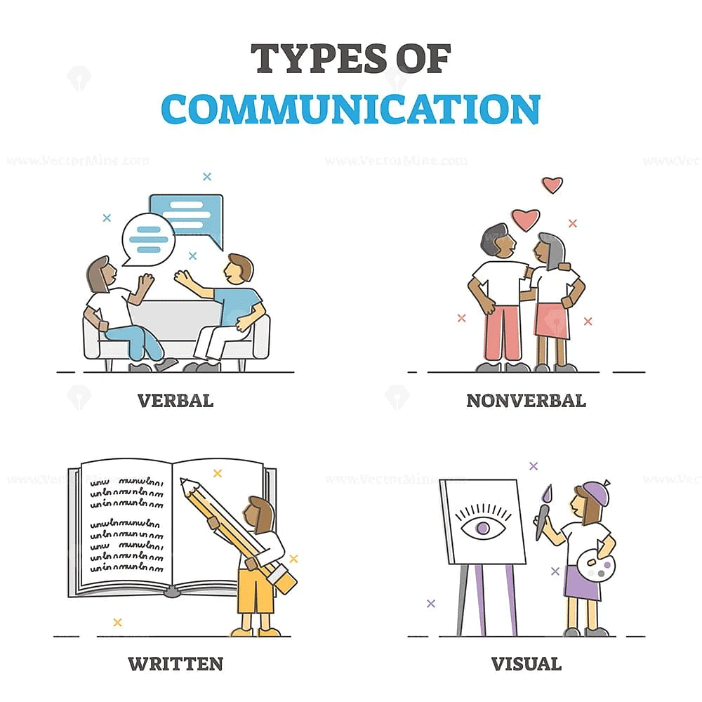 Communication Chapter Notes | EVS for Class 2