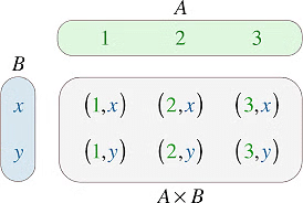 Important Formulae: Set Theory | CSAT Preparation - UPSC