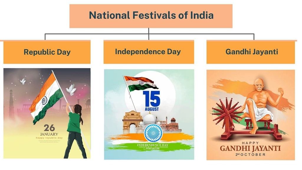 National Festivals: India | General Knowledge for Young Learners - Class 1