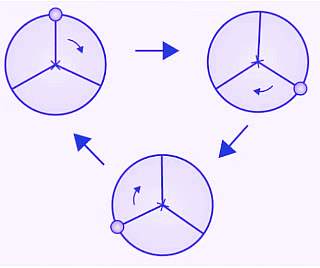 Symmetry Class 7 Notes Maths Chapter 12