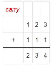 Worksheet Solutions: Long and Short - 1 | Mathematics for Class 4: NCERT