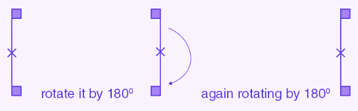 Symmetry Class 7 Notes Maths Chapter 12