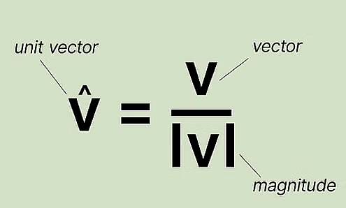 Types of Vectors | Mathematics (Maths) for JEE Main & Advanced