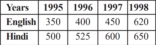Data Handling Class 7 Notes Maths Chapter 4