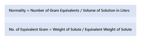 Expressing Concentration of Solutions | Chemistry Class 12 - NEET