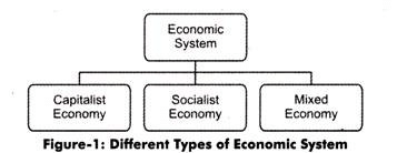 Ramesh Singh Summary: Introduction to Economics- 2 | Indian Economy for UPSC CSE