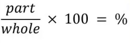 Comparing Quantities Class 7 Notes Maths Chapter 7