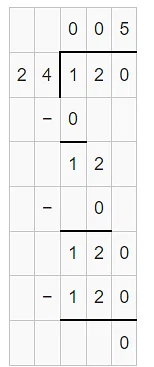 Word Problem: Division - 2 | Mathematics for Class 4