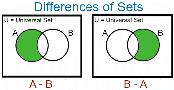 Important Formulae: Set Theory | CSAT Preparation - UPSC