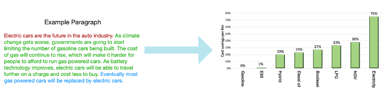 Data Interpretation: An Overview - Italian
