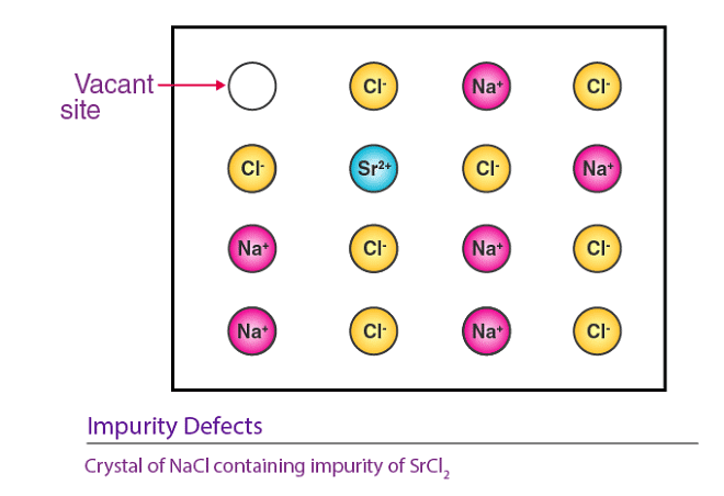 Close Packed Structures, Packing Efficiency & Imperfections in Solids | Chemistry for JEE Main & Advanced