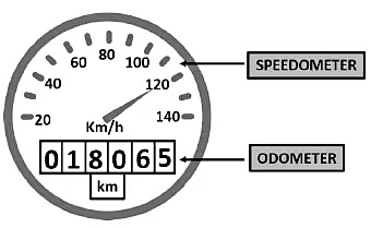 Motion and Time Class 7 Notes Science Chapter 9