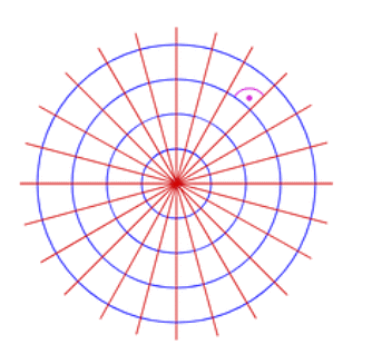 Differential Equations | Mathematics (Maths) for JEE Main & Advanced