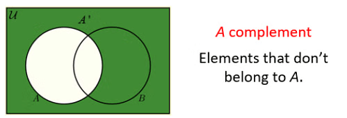 Important Formulas: Probability | CSAT Preparation - UPSC