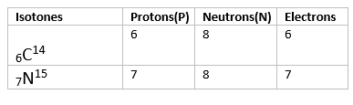 Atomic Number & Mass Number, Isotopes & Isobars | Chemistry Class 11 - NEET