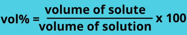 Expressing Concentration of Solutions | Chemistry Class 12 - NEET