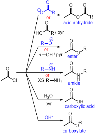Carboxylic Acids and its Derivatives: Nomenclature & Preparation | Chemistry for JEE Main & Advanced