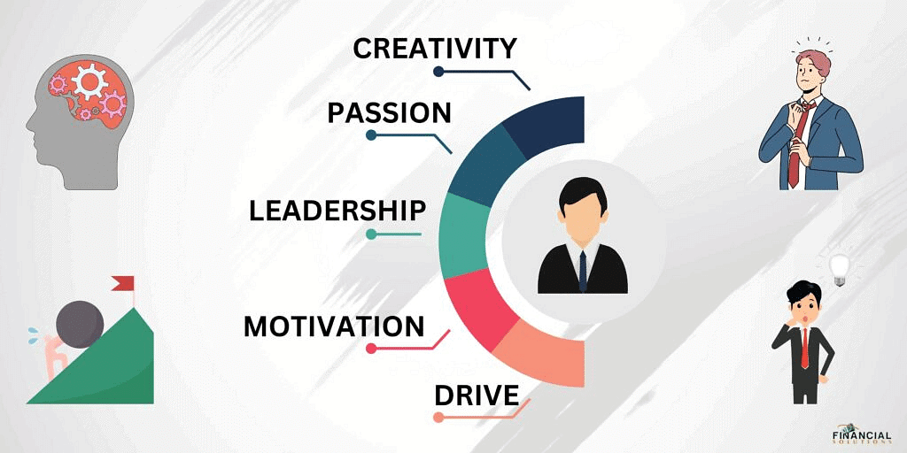 Meaning of Entrepreneurship | CMAT Mock Test Series - CAT