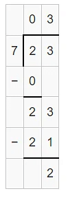 Word Problem: Division - 2 | Mathematics for Class 4