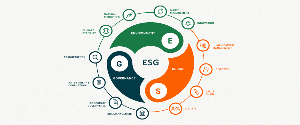 ESG Components