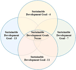 Ramesh Singh Summary: Sustainability and Climate Change: India and The World- 1 | Indian Economy for UPSC CSE