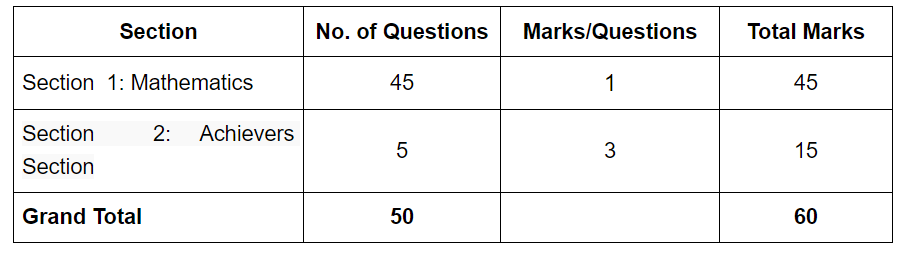 How to Participate in Mathematics Olympiad | Mathematics Olympiad Class 7