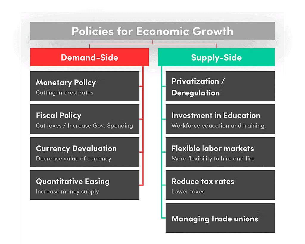 Ramesh Singh Summary: Introduction to Economics- 2 | Indian Economy for UPSC CSE